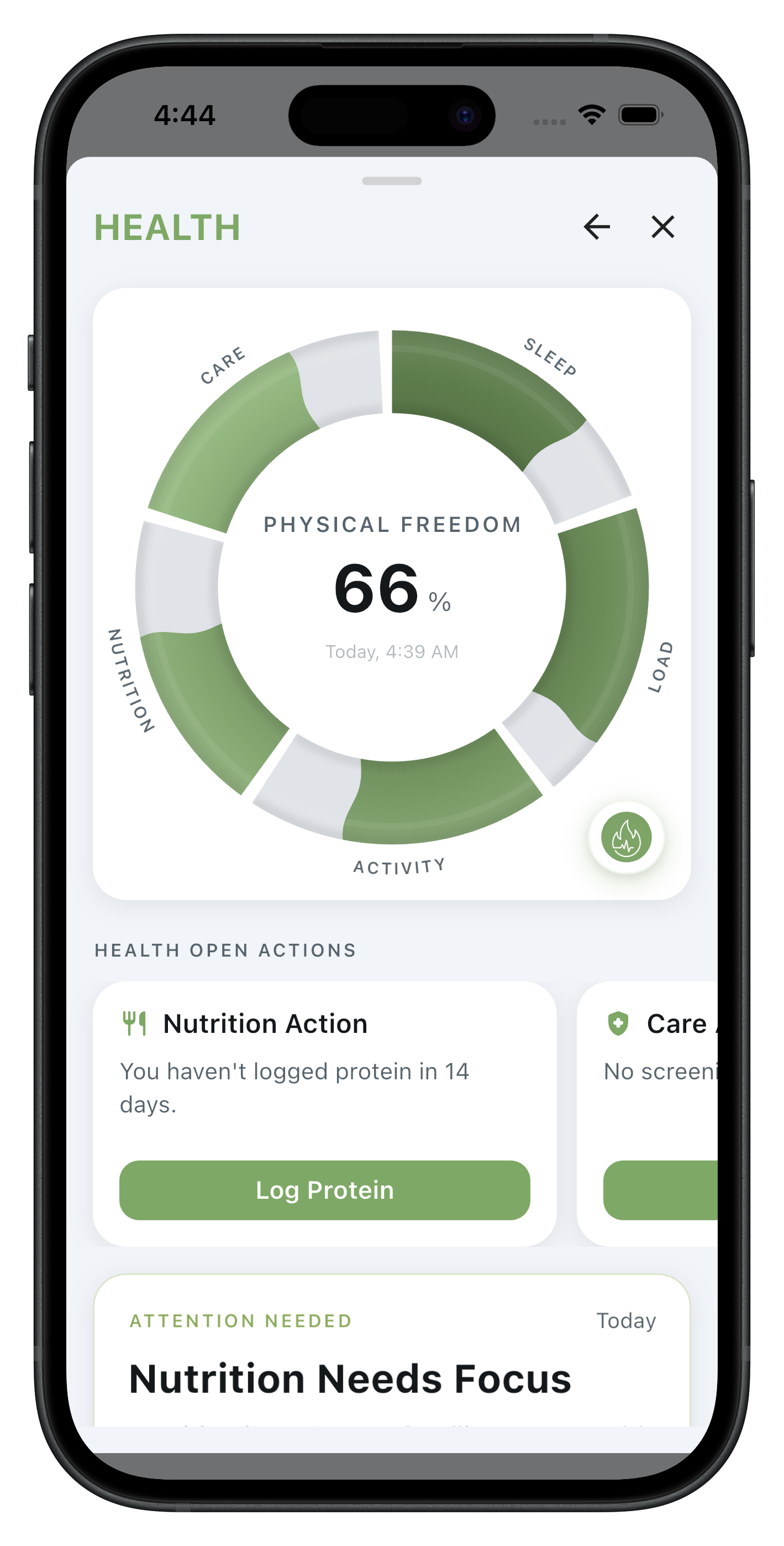 Health dimension: lever breakdown